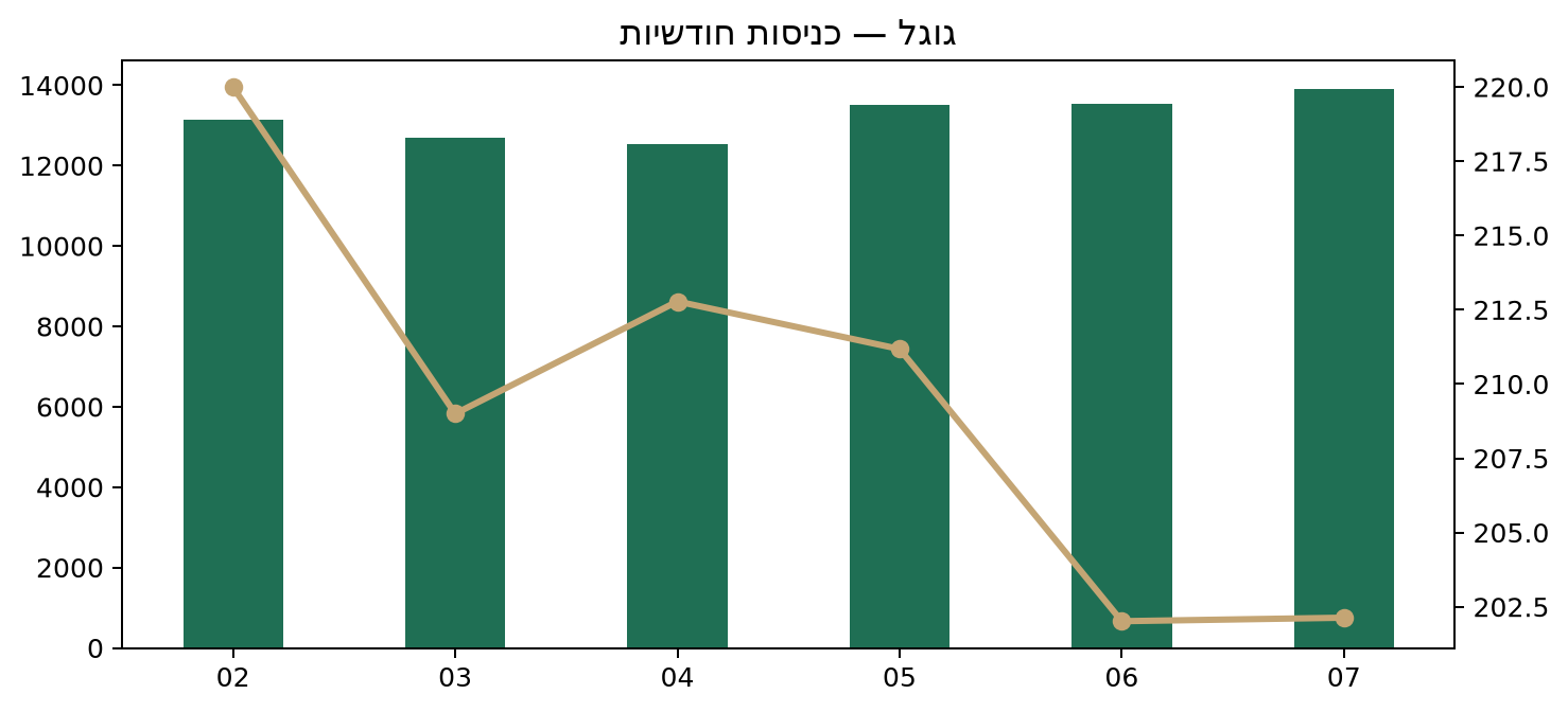 חודשי