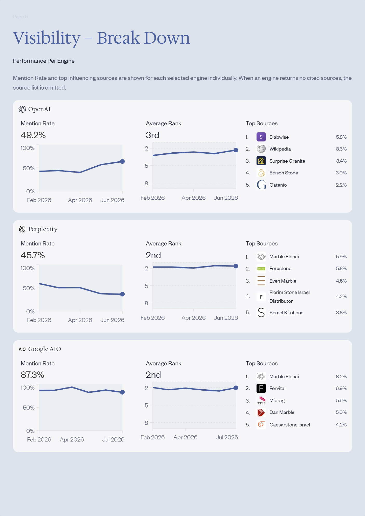 Engines